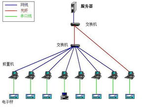 基于紫金橋組態軟件的生產產品管理系統設計與實現