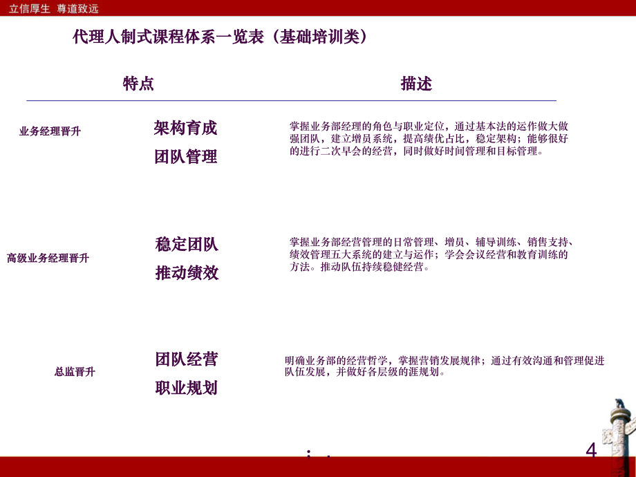 保險代理人培訓體系介紹——汽車出租行業專版